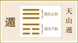 下艮上乾|周易天山遁卦详解吉凶，六爻天山遁卦白话详解